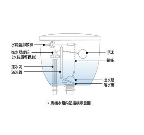 抽水馬桶漏水的原因以及漏水該如何解決