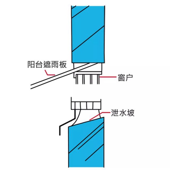 莆田屋頂漏水怎么處理_加熱器水龍頭漏水怎么辦