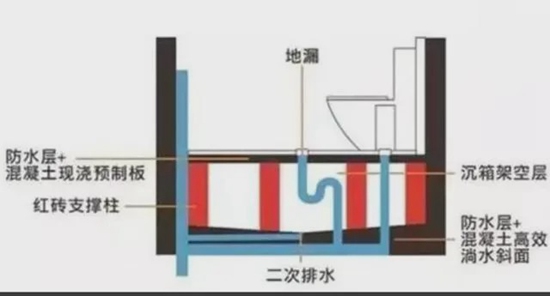 眉山暗管漏水的原因_日豐換漏水