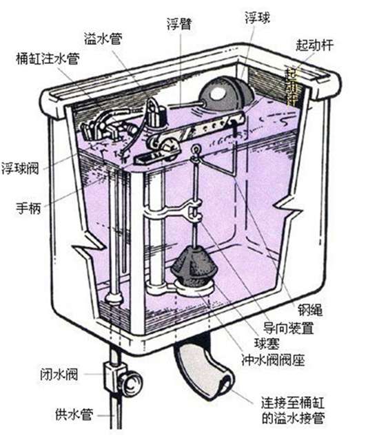 株洲老房改造主管道漏水怎么修_房子過了質(zhì)保期漏水怎么解決