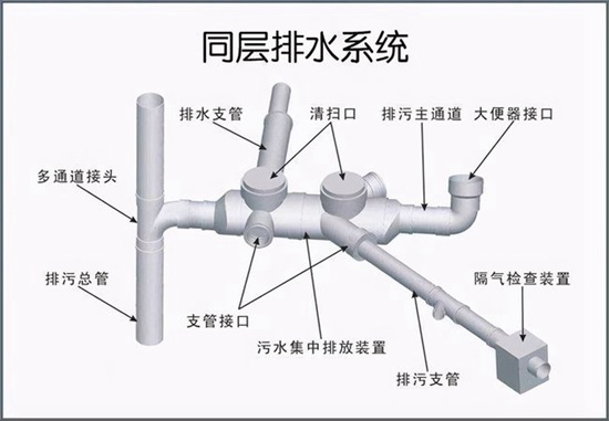 威海下水管道漏水怎么檢查_(kāi)水管沉箱漏水