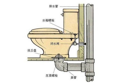 咸陽衛(wèi)生間漏水怎么處理_住了5年廁所房頂漏水怎么處理