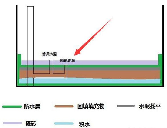 徐州地下管道漏水怎么處理_徐州廁所漏水防水堵漏哪里有