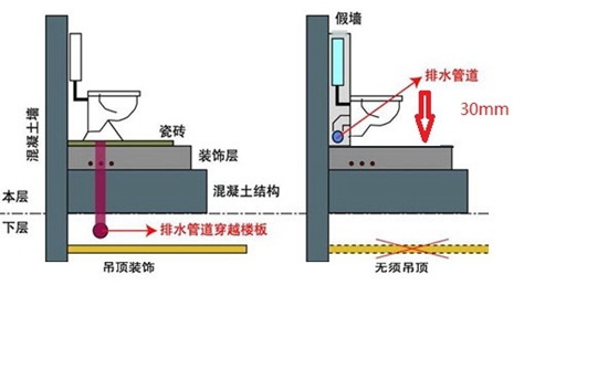 宜賓抽水馬桶漏水怎么維修_抽水馬桶漏水