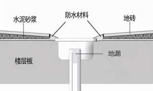 郴州樓上管道漏水檢測(cè)公司_檢查是哪里漏水