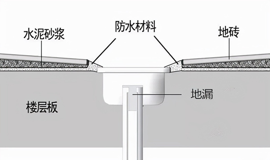 蕪湖馬桶漏水檢測_沖馬桶漏水解決方法