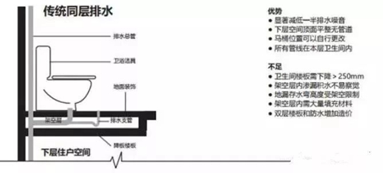 齊齊哈爾樓上管道漏水怎么辦_馬桶自己漏水了怎么辦