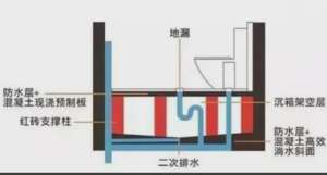 哈爾濱屋頂漏水定位_漢中測(cè)漏水