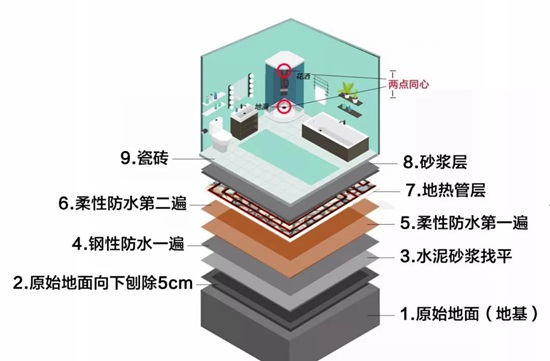 赤峰暗水管漏水_暗埋水管三通漏水怎么辦