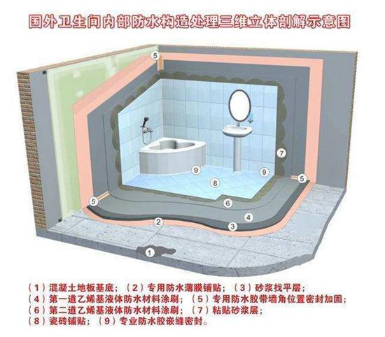 合肥防水漏水_安慶岳西防水漏水維修