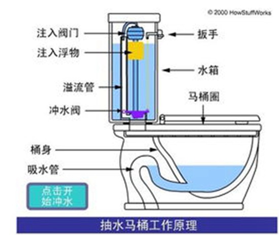 本溪熱水器水管漏水處理方法_直沖馬桶水箱漏水怎么處理