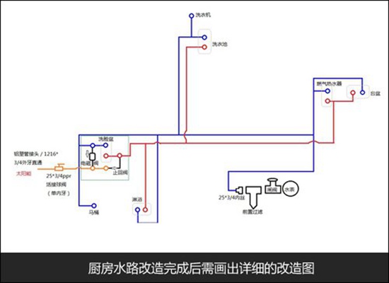 南充衛(wèi)生間下水漏水怎么維修_主進(jìn)水管道漏水怎么維修